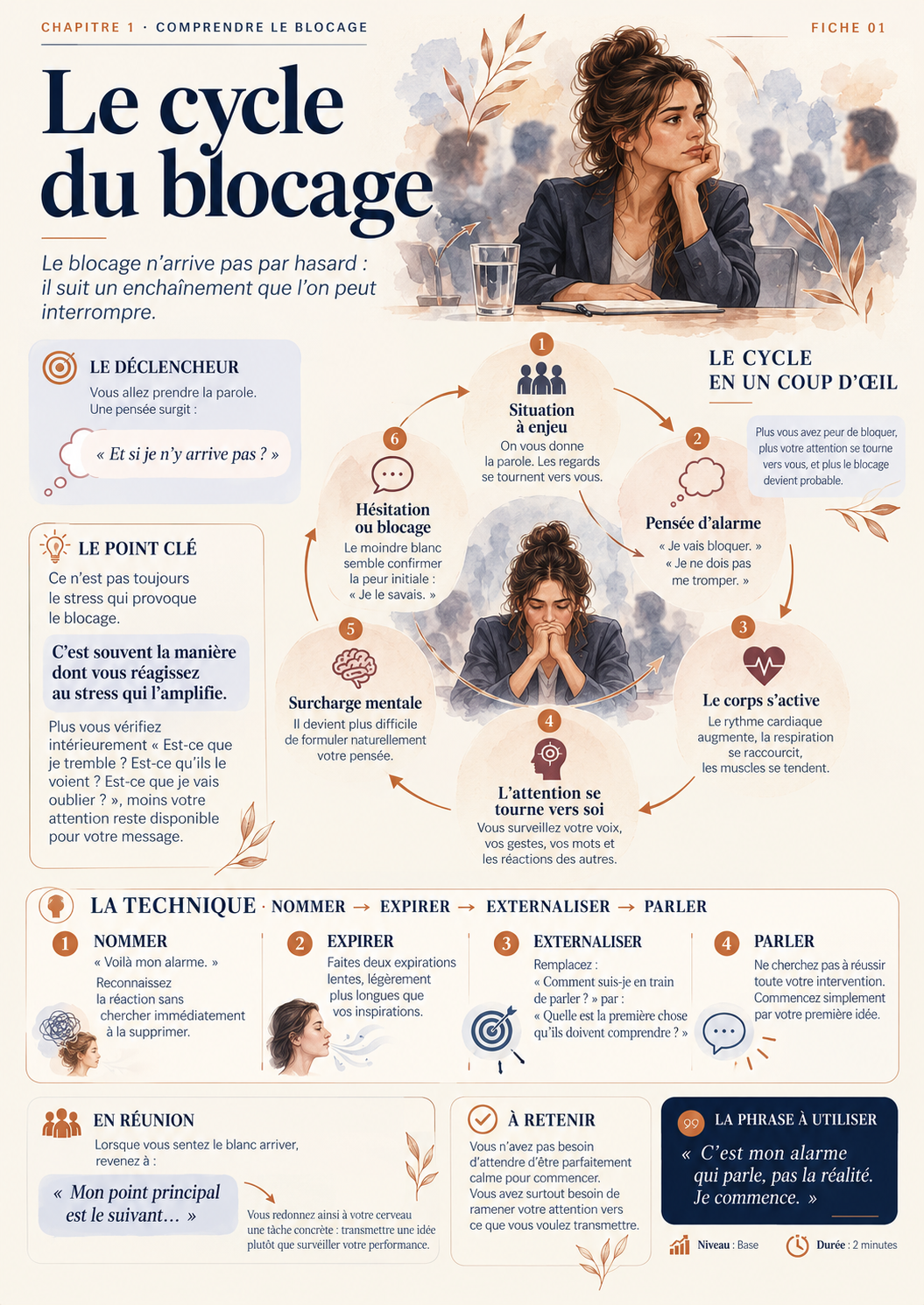 Fiche : exemple de l'Atlas